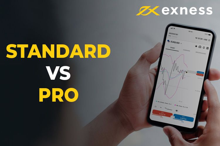 Maximizing Your Trading Potential with Exness Leverage Maximizing Your Trading Potential with Exness Leverage