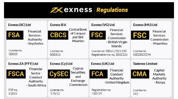 Download Exness for PC A Comprehensive Guide