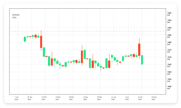 Understanding Forex Trading in Malaysia Opportunities and Challenges 1742941907 Understanding Forex Trading in Malaysia Opportunities and Challenges 1742941907
